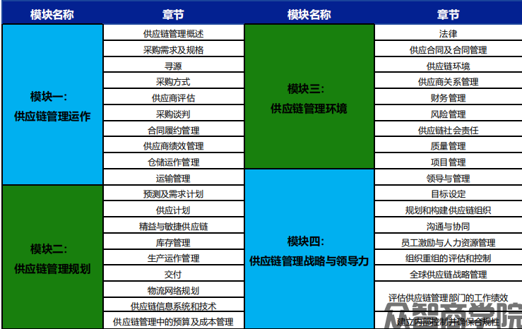 供应链管理专家(scmp)怎么报名?报名官网;报考条件;怎么培训;含金量如何(图2) 供应链管理专家(scmp)怎么报名?报名官网;报考条件;怎么培训;含金量如何(图2)