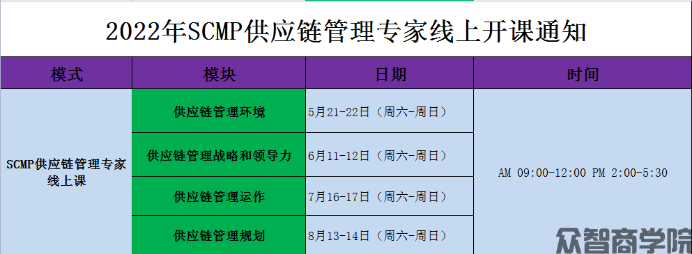 供应链管理培训 SCMP课程(图3)