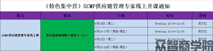 2022年6月scmp课程安排(图3)