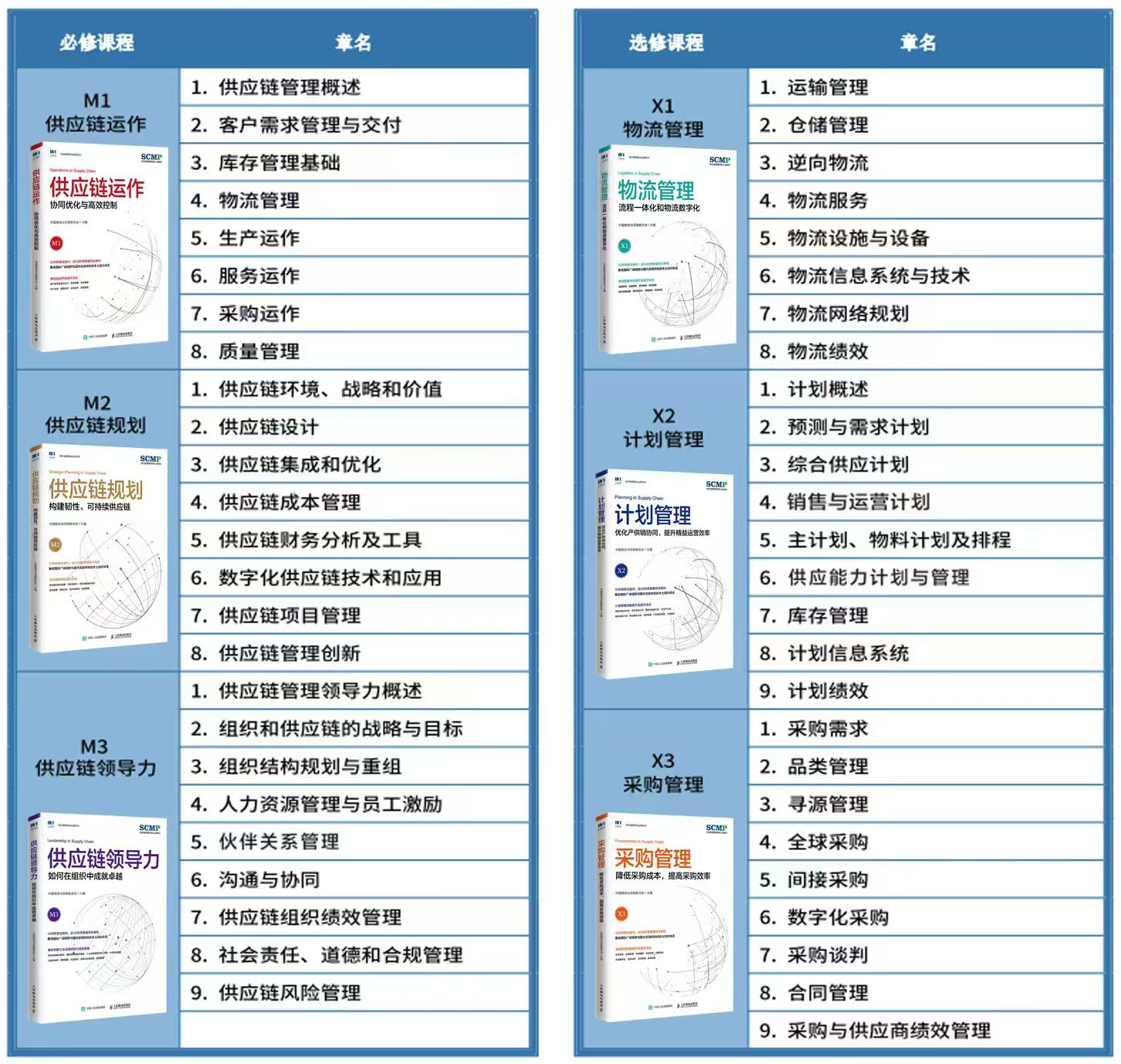 杭州SCMP认证考试时间_杭州scmp考试_SCMP认证考试内容模块