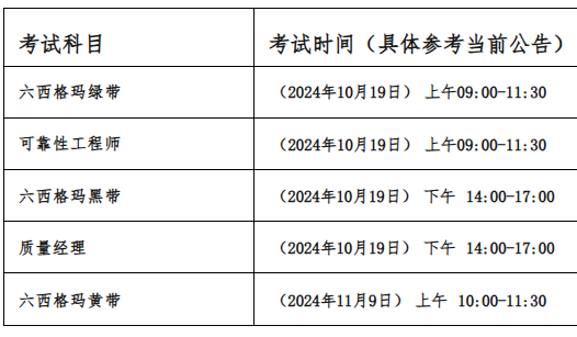 江苏六西格玛黑带报考条件费用_江苏六西格玛黑带与绿带区别_江苏省六西格玛黑带证书报考常见问题汇总