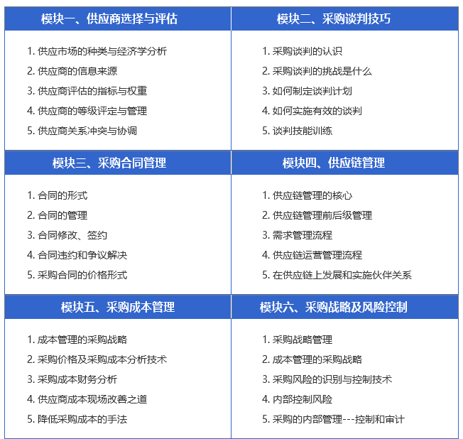 CPPM证书适用人群_CPPM证书价值_CPPM证书有用吗?