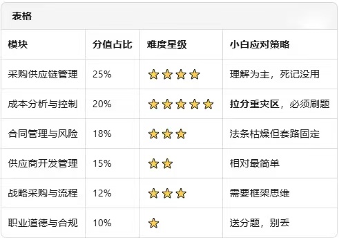 杭州有哪些cppm证书认证单位_CPPM认证价值与报考条件_杭州CPPM认证
