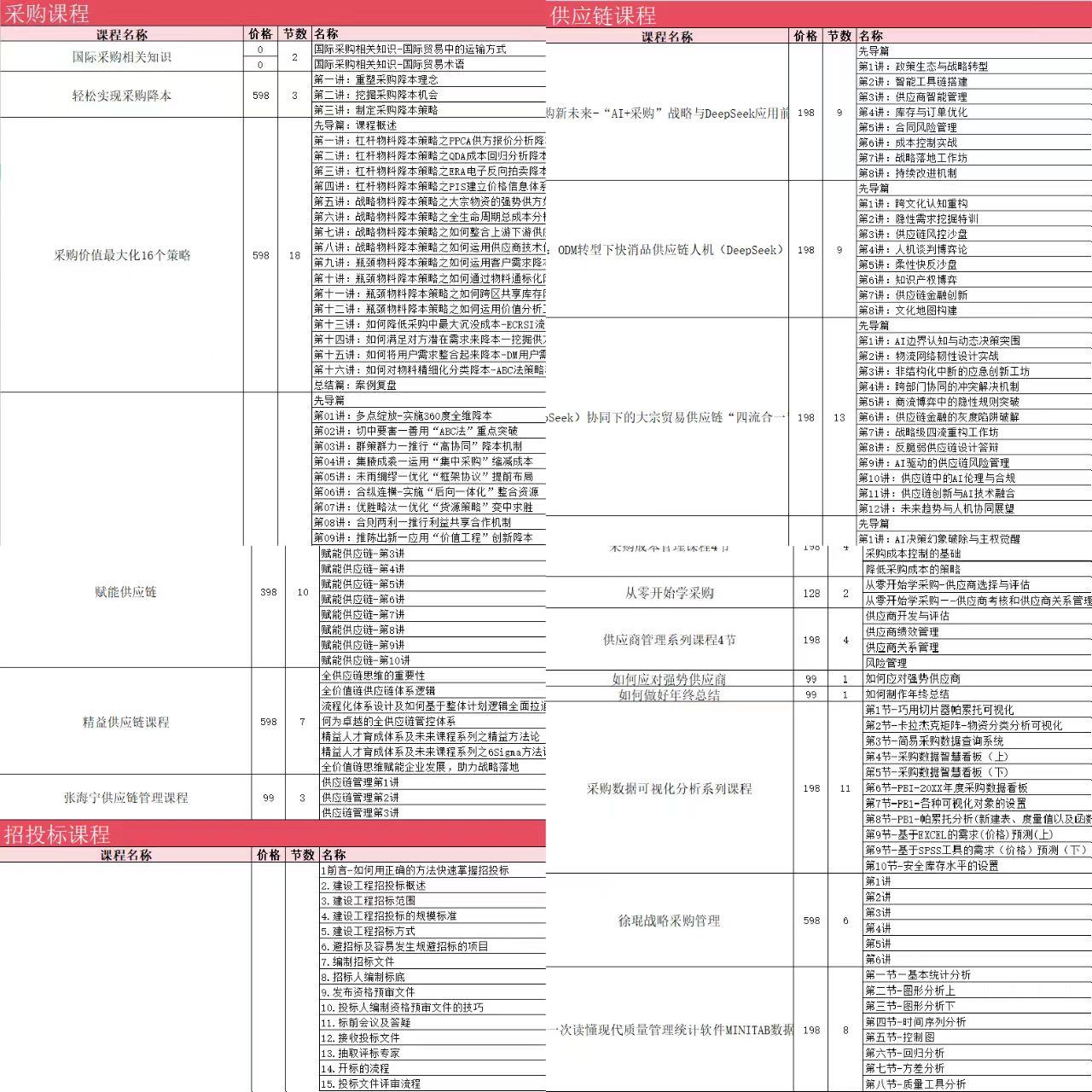 CPPM证书企业认可度_CPPM证书是否取消_cppm采购经理证书是不是已经取消了