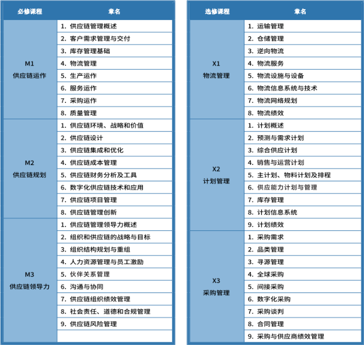 苏州SCMP考试时间考点安排_苏州姑苏区供应链管理师考证_姑苏区供应链管理师报考条件新变化