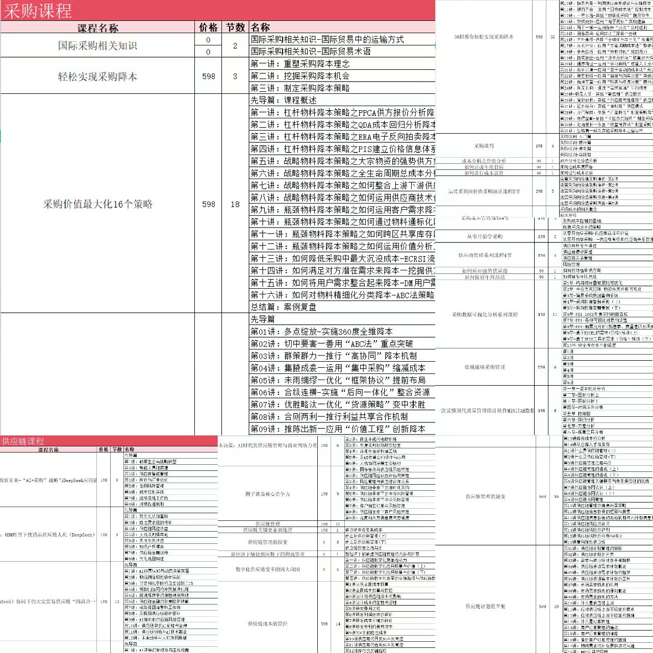 姑苏区供应链管理师报考条件新变化_苏州SCMP考试时间考点安排_苏州姑苏区供应链管理师考证