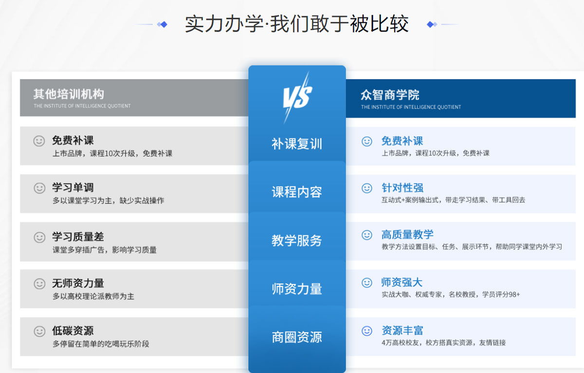 1. CPPM和SCMP有什么区别_采购管理证书选择指南_CPPM与SCMP排名对比